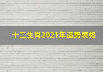 十二生肖2021年运势表格