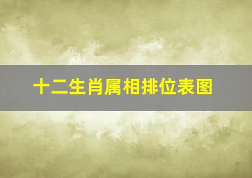 十二生肖属相排位表图