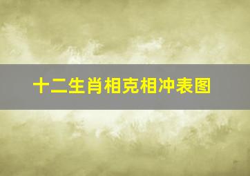 十二生肖相克相冲表图