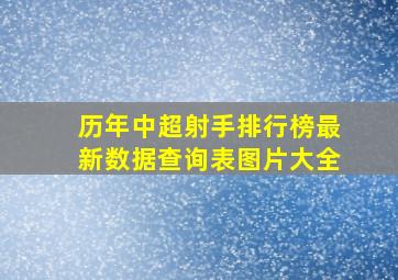 历年中超射手排行榜最新数据查询表图片大全