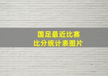 国足最近比赛比分统计表图片