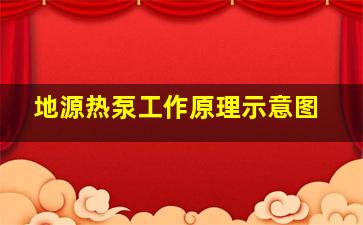 地源热泵工作原理示意图