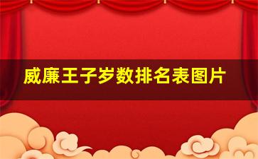 威廉王子岁数排名表图片