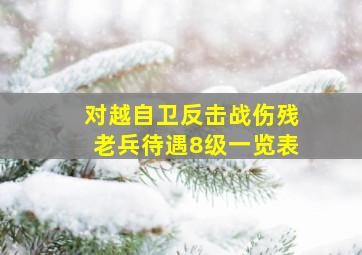 对越自卫反击战伤残老兵待遇8级一览表