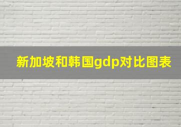 新加坡和韩国gdp对比图表