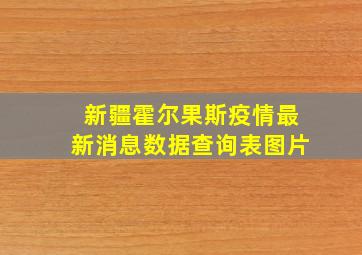 新疆霍尔果斯疫情最新消息数据查询表图片