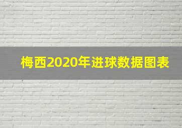 梅西2020年进球数据图表