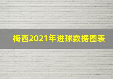 梅西2021年进球数据图表