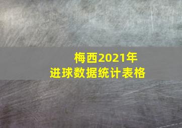 梅西2021年进球数据统计表格