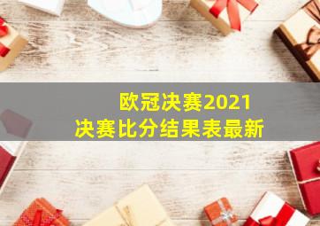 欧冠决赛2021决赛比分结果表最新