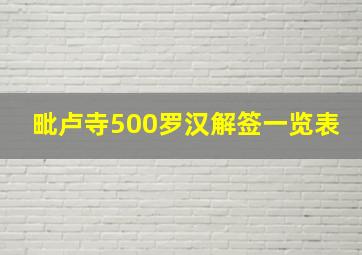 毗卢寺500罗汉解签一览表