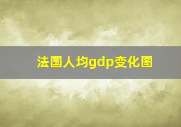 法国人均gdp变化图