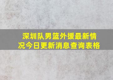 深圳队男篮外援最新情况今日更新消息查询表格