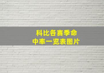 科比各赛季命中率一览表图片