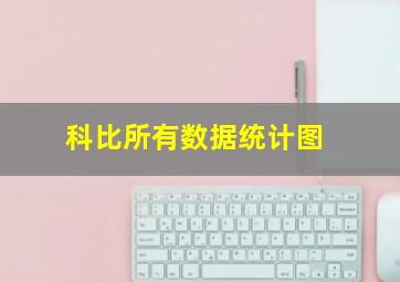 科比所有数据统计图