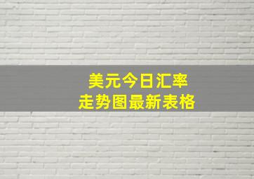 美元今日汇率走势图最新表格