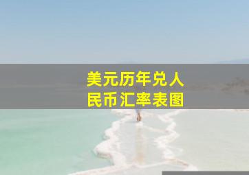 美元历年兑人民币汇率表图