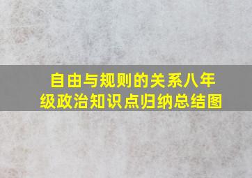 自由与规则的关系八年级政治知识点归纳总结图