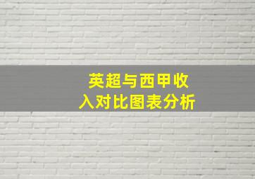 英超与西甲收入对比图表分析