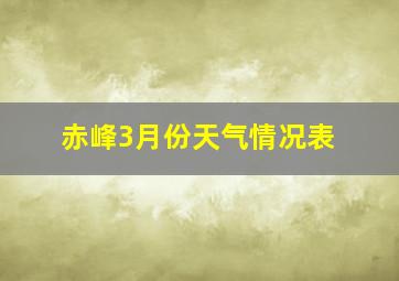 赤峰3月份天气情况表