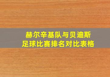 赫尔辛基队与贝迪斯足球比赛排名对比表格