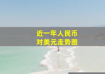 近一年人民币对美元走势图