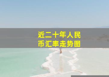 近二十年人民币汇率走势图