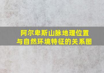 阿尔卑斯山脉地理位置与自然环境特征的关系图