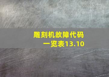 雕刻机故障代码一览表13.10