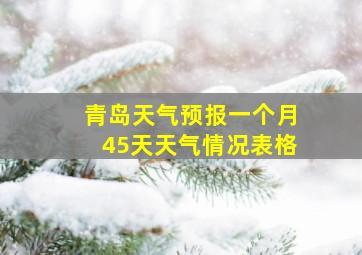 青岛天气预报一个月45天天气情况表格