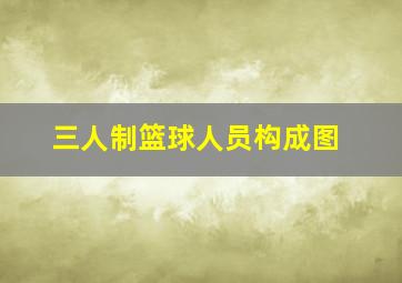 三人制篮球人员构成图