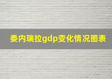 委内瑞拉gdp变化情况图表