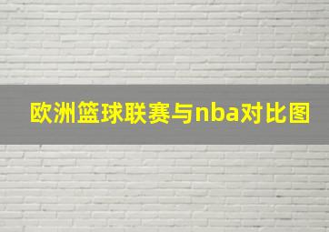 欧洲篮球联赛与nba对比图