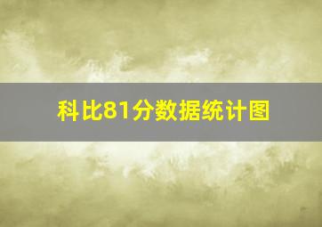 科比81分数据统计图