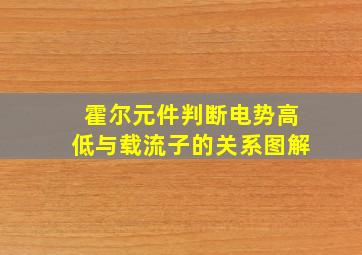 霍尔元件判断电势高低与载流子的关系图解